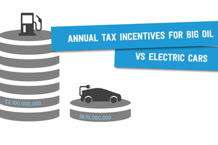 Koch Attacks on the Electric Vehicle Tax Credit, Explained